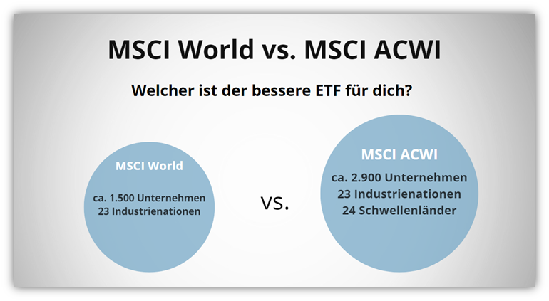 MSCI World ETF Vs MSCI ACWI ETF 